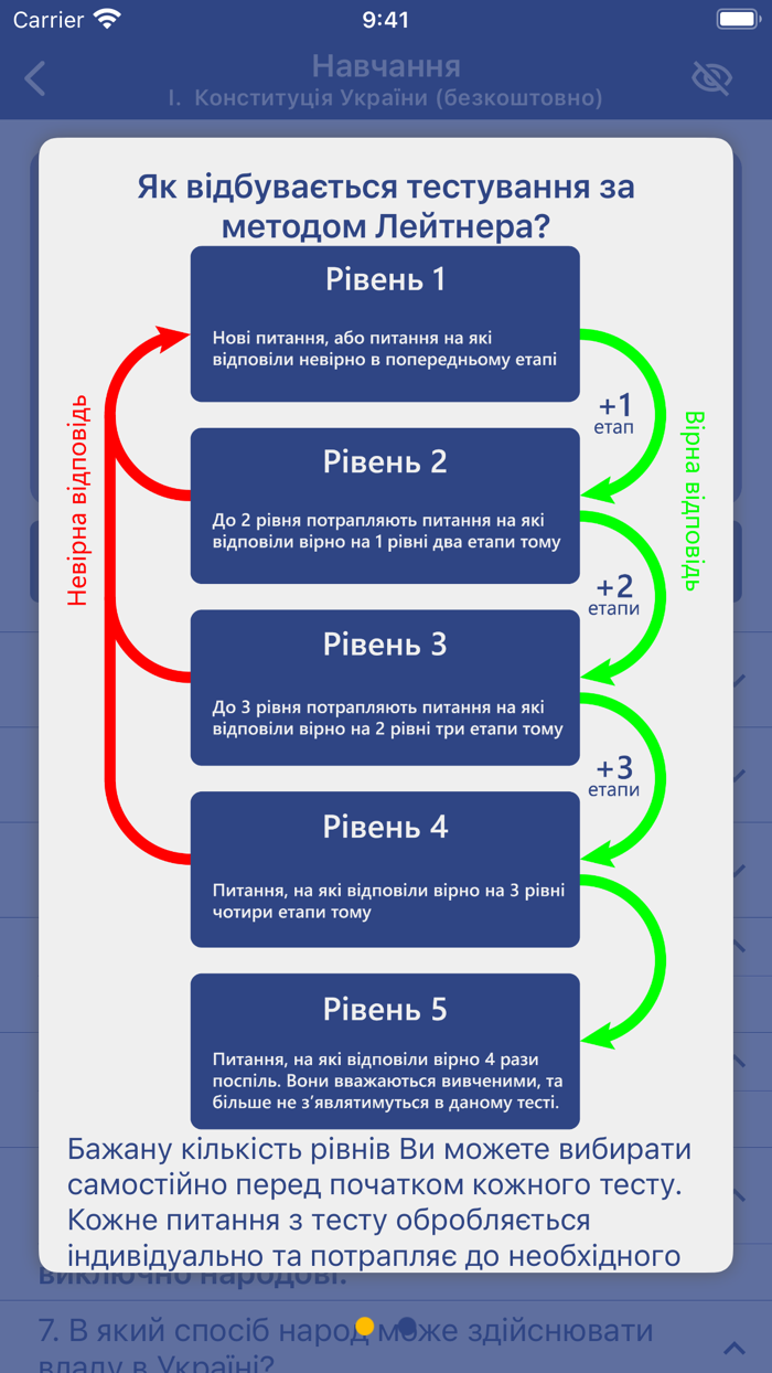 Нацполіція Тести для Вступу