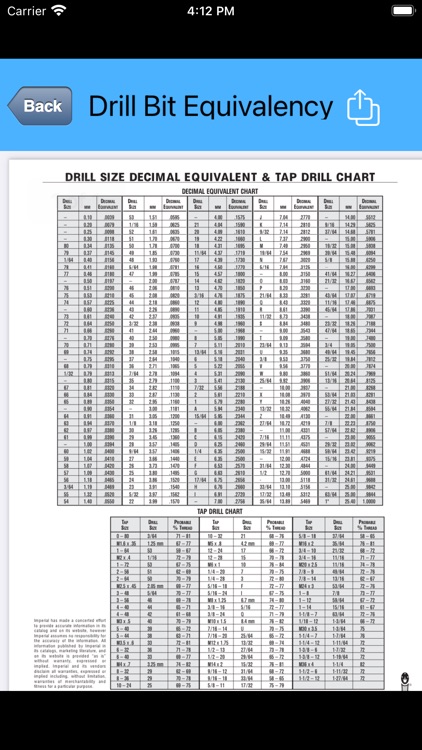 Drill Bit Converter