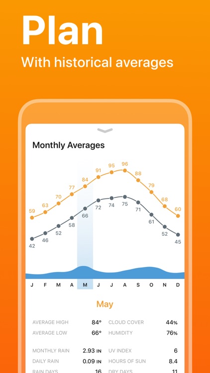 Weather Line – New Widgets screenshot-8