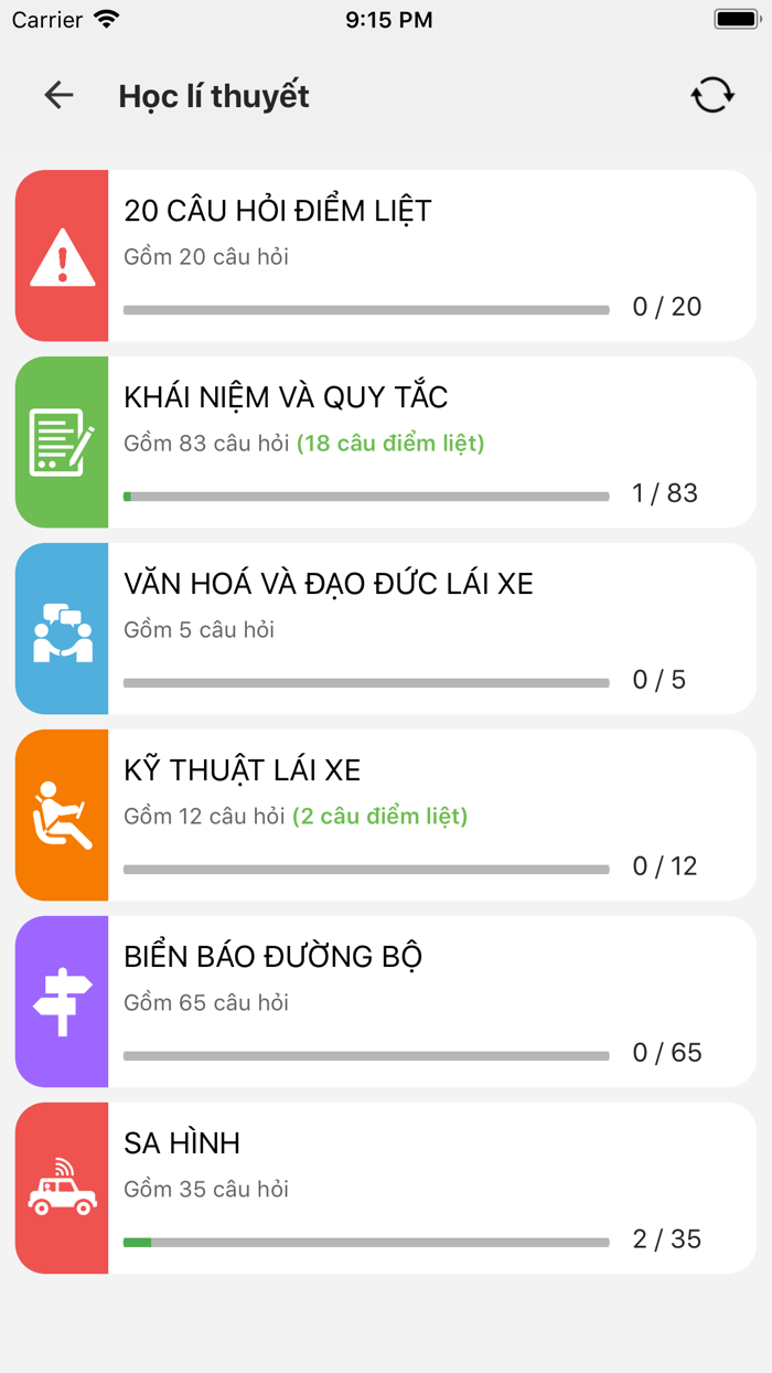 200 Câu Hỏi A1