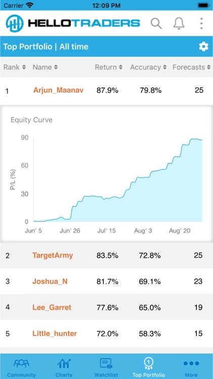 HelloTraders for Stock Traders