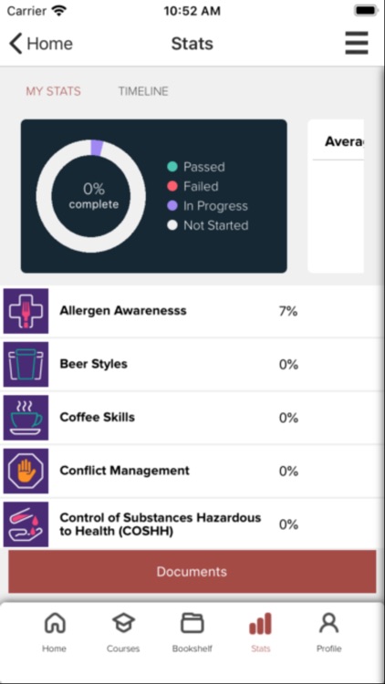 My ICG - Raising the Bar