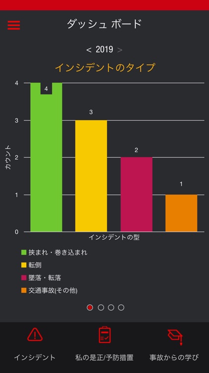 事故調査DB