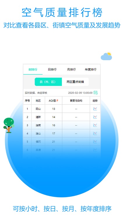 广东省清远市空气质量实况与预报发布平台