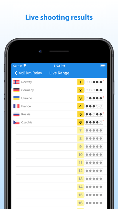Biathlon Live Results App screenshot 2
