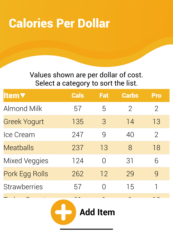 Calories Per Dollar Calculator