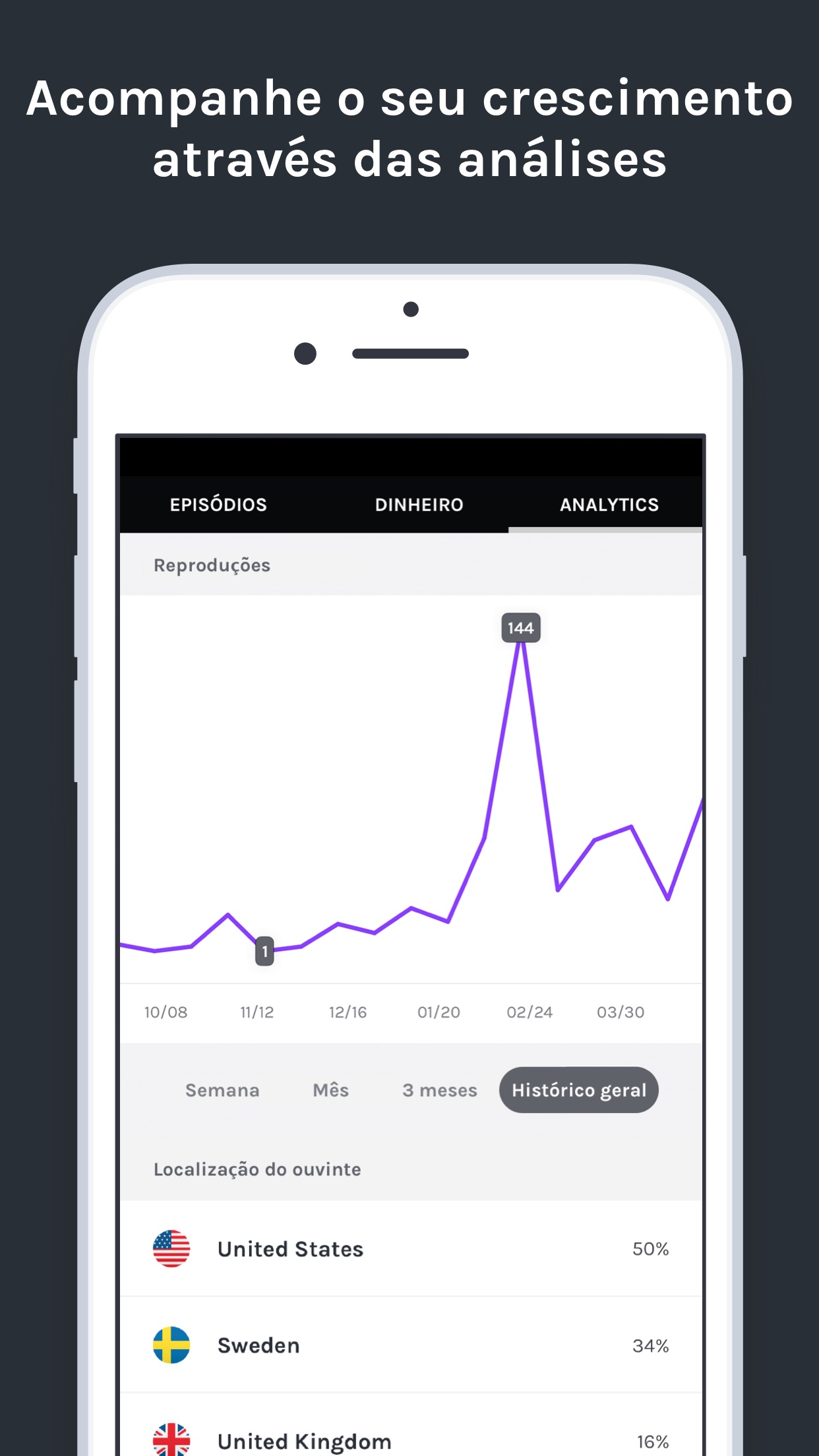 Screenshot do app Anchor - Faça seu podcast