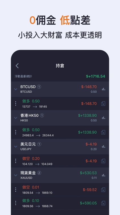 量化投資股市-外匯黃金期貨投資交易 screenshot-3