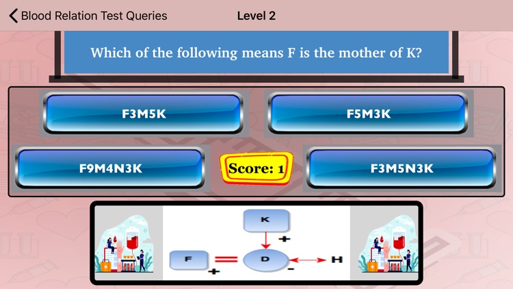 Blood Relation Test Queries screenshot-4