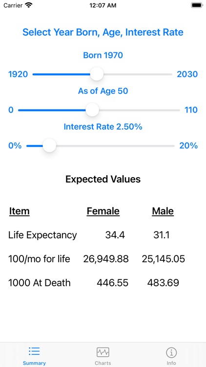 Survival Odds