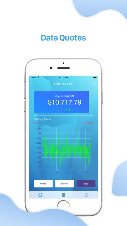 Hibnut - BTC futures market