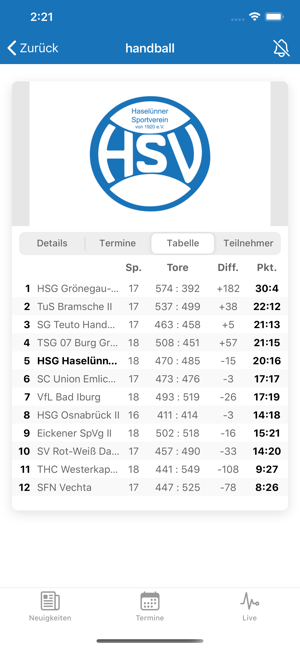 Haselünner SV(圖3)-速報App