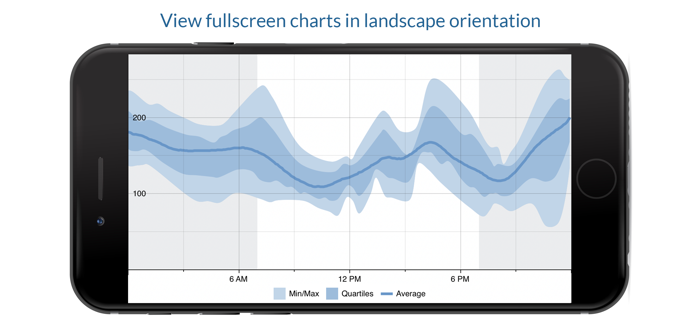 Open Diabetes BG Charts/Graphs