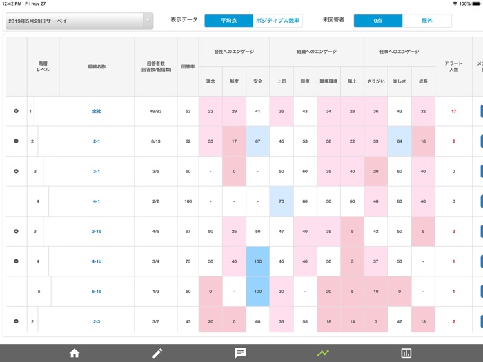 POS（ポスタス） Engagement