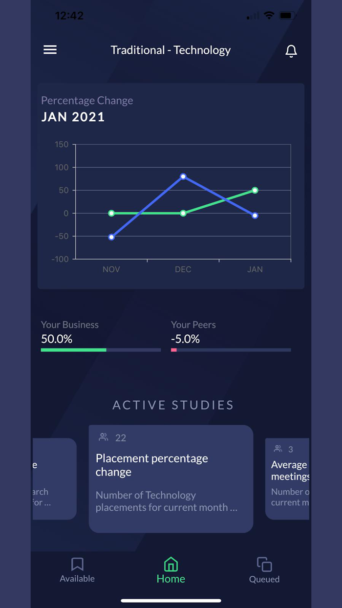 Advanced Industry Metrics