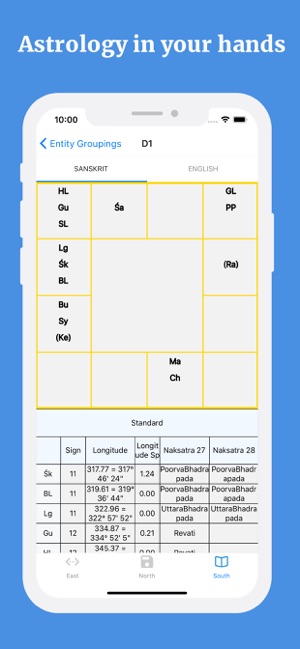 Jyotish(圖5)-速報App