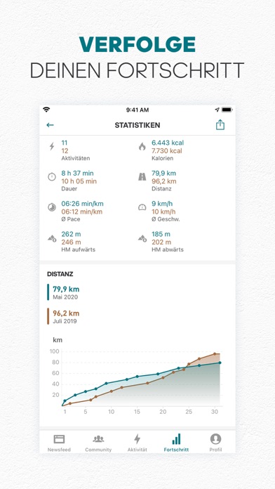 Runtastic aktivität löschen clearance