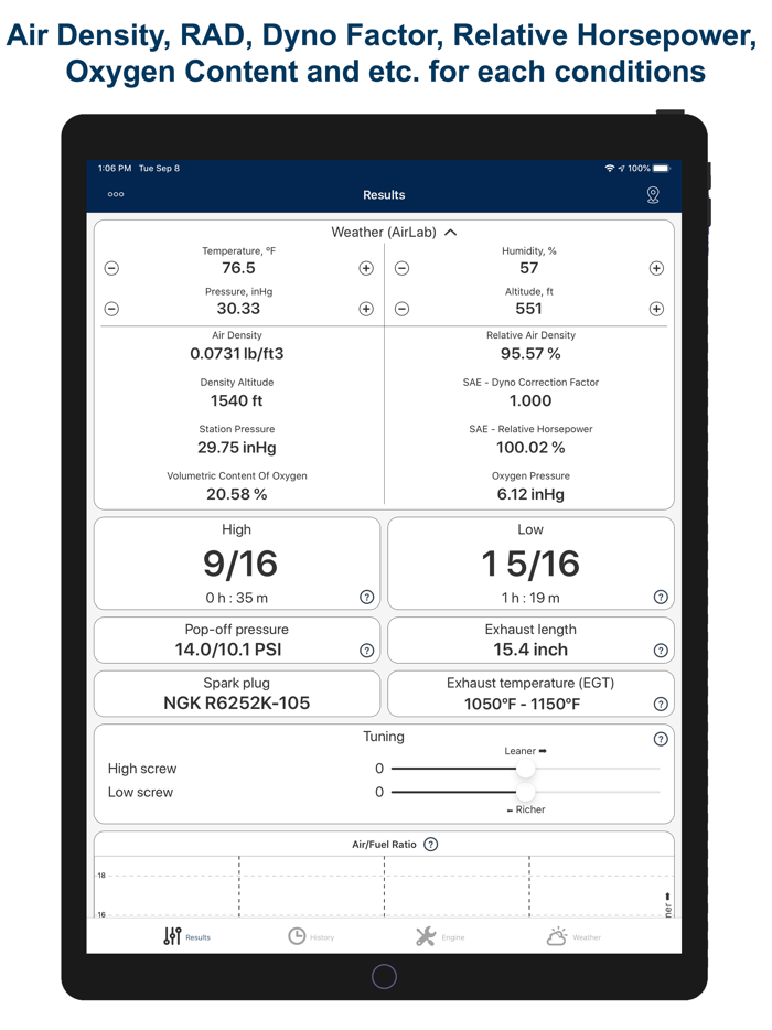 Carburación IAME SWIFT GAZELLE
