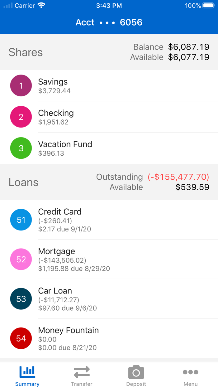 Raytown Lees Summit CCU