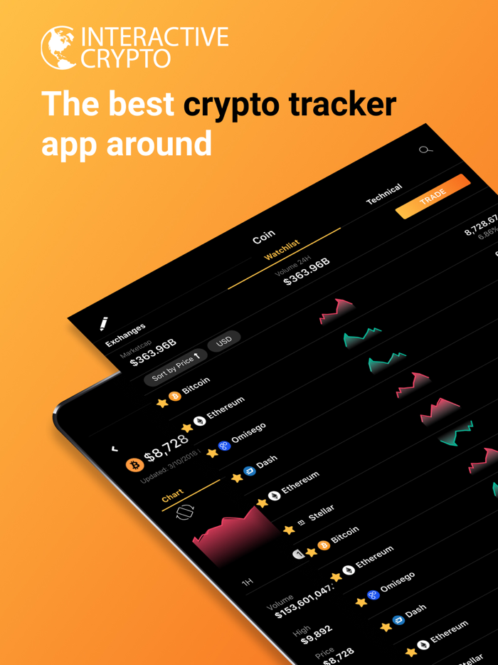 Bitcoin-Cryptocurrency Trading