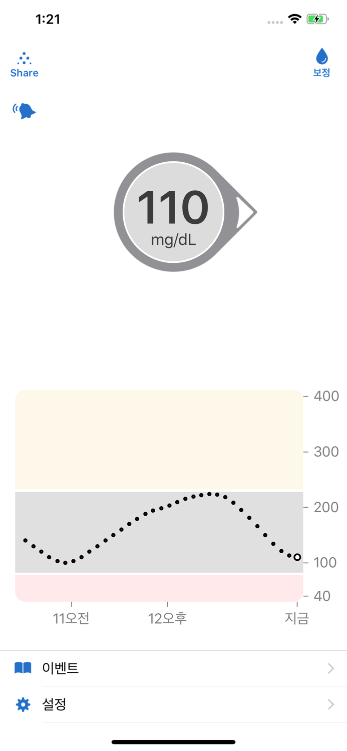 Dexcom G6 mg/dL DXCM9
