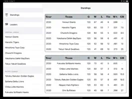 Game screenshot NPB Stats and Info for iPad mod apk