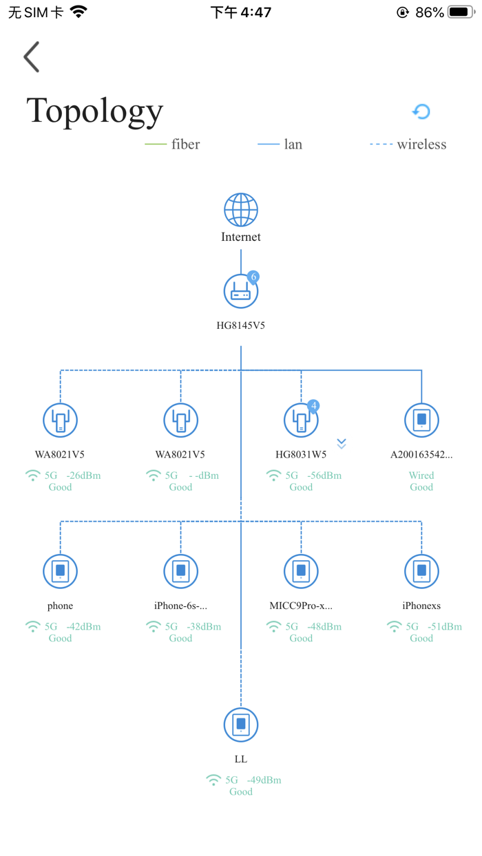 Batelco Technician’s Toolbox