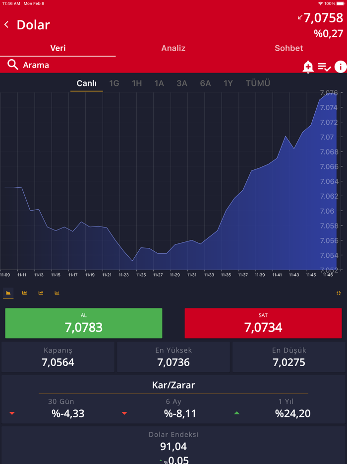 CepFinans Döviz Altın Borsa