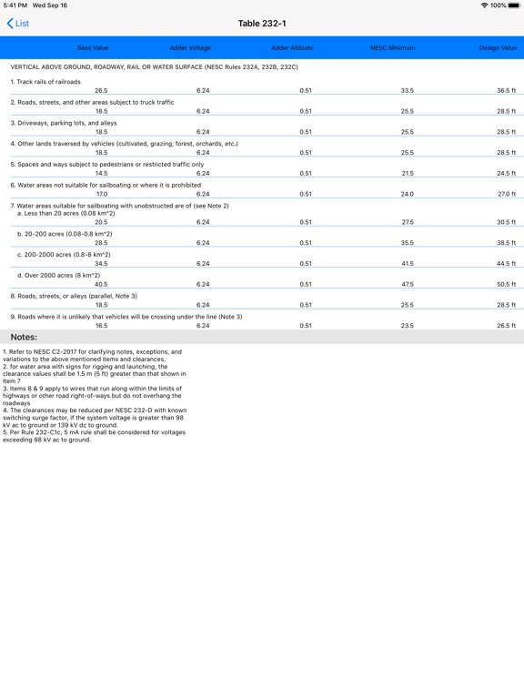 App Shopper NESC Clearances (Reference)