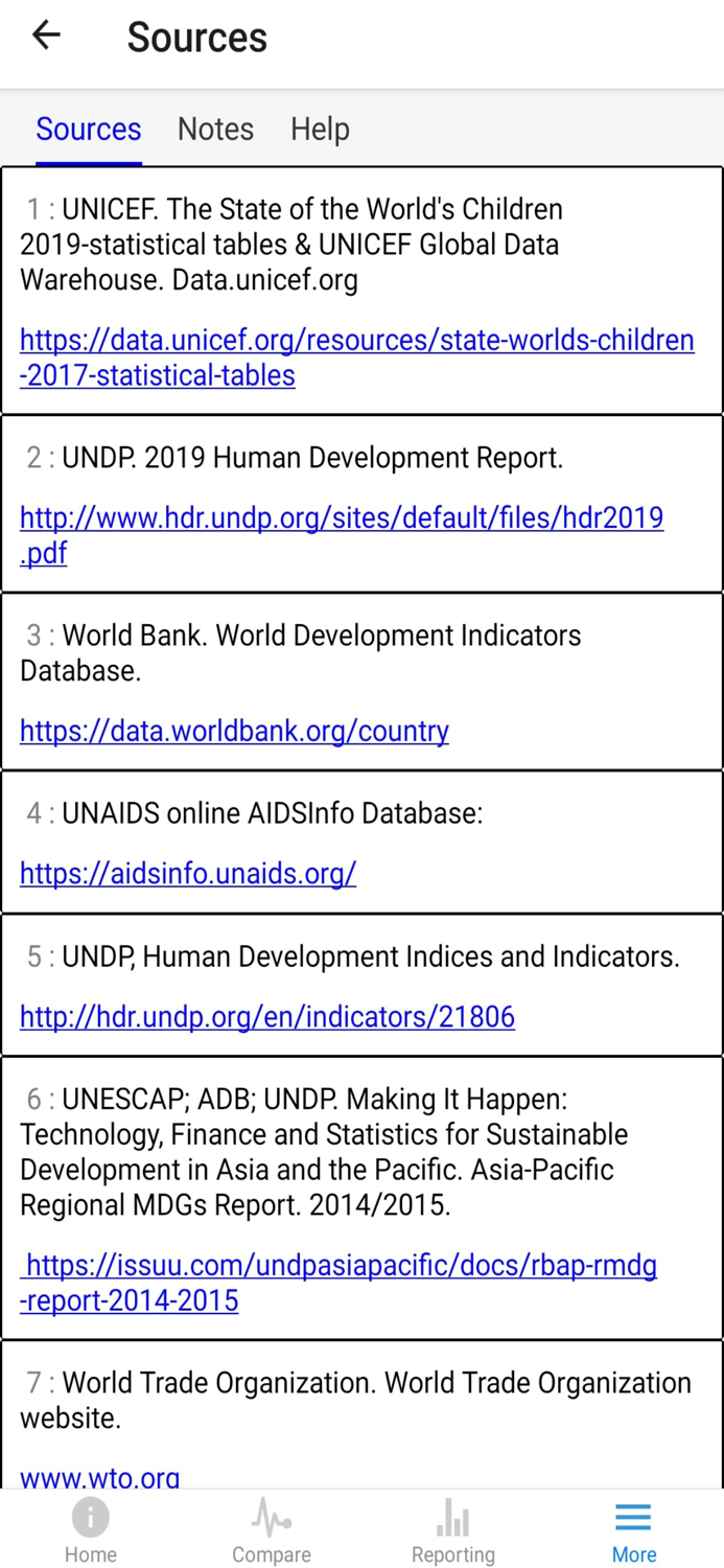 UNICEF SAR Data Pocket Book