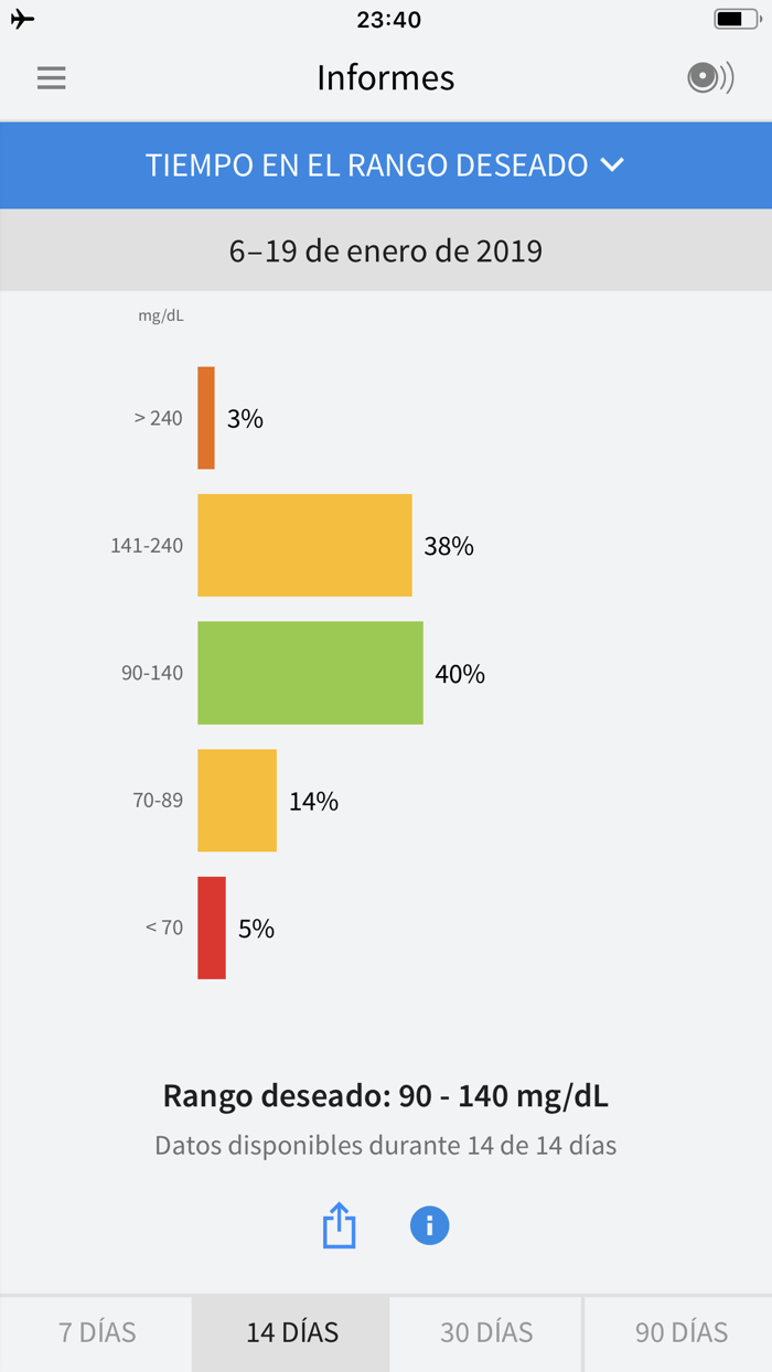 FreeStyle LibreLink – AR