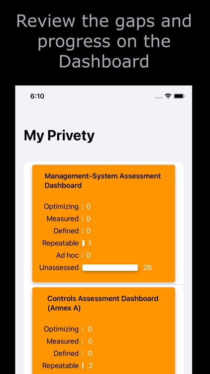 Privety Security Gap Assess