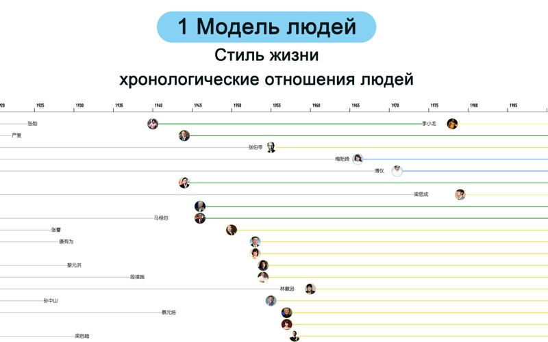 Скриншот из 时间上的人物