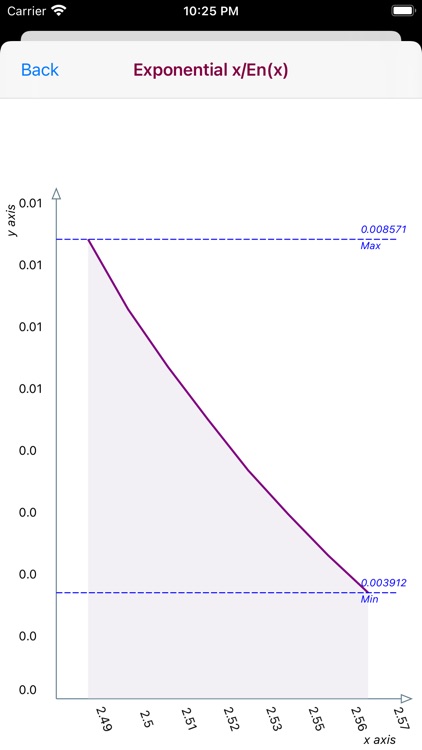 Exponential Integral En(x) screenshot-8