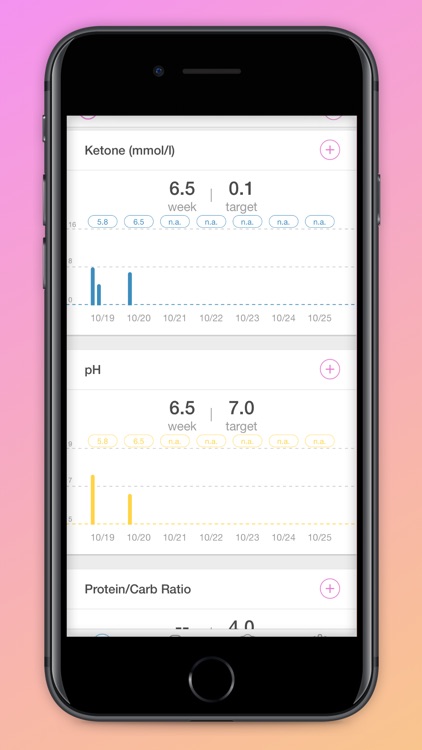 Spark DietTracker