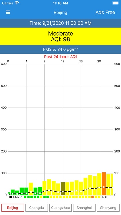 AQI America Embassy