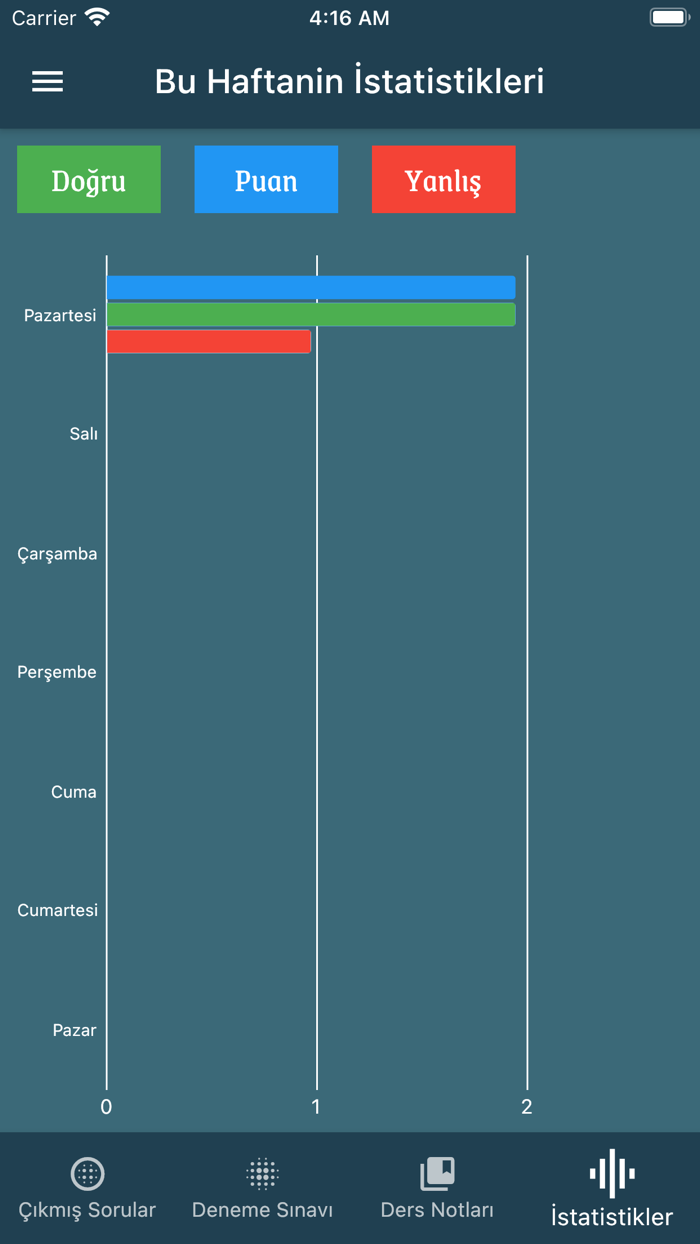 Komiserlik ve Misyon Sınavı 21