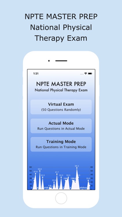 NPTE Master Prep