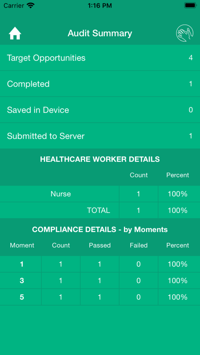 HAT Hygiene Audit Tool