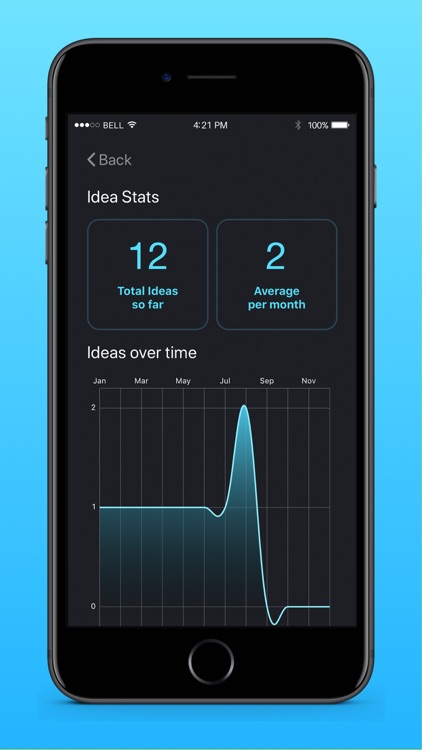 Thrive - Goals Ideas Decisions screenshot-9