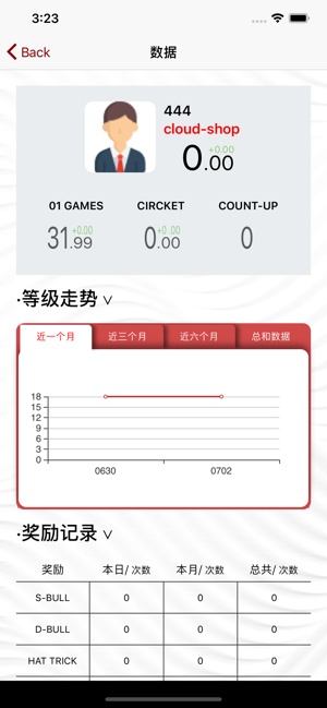 Darts Revolution(圖4)-速報App