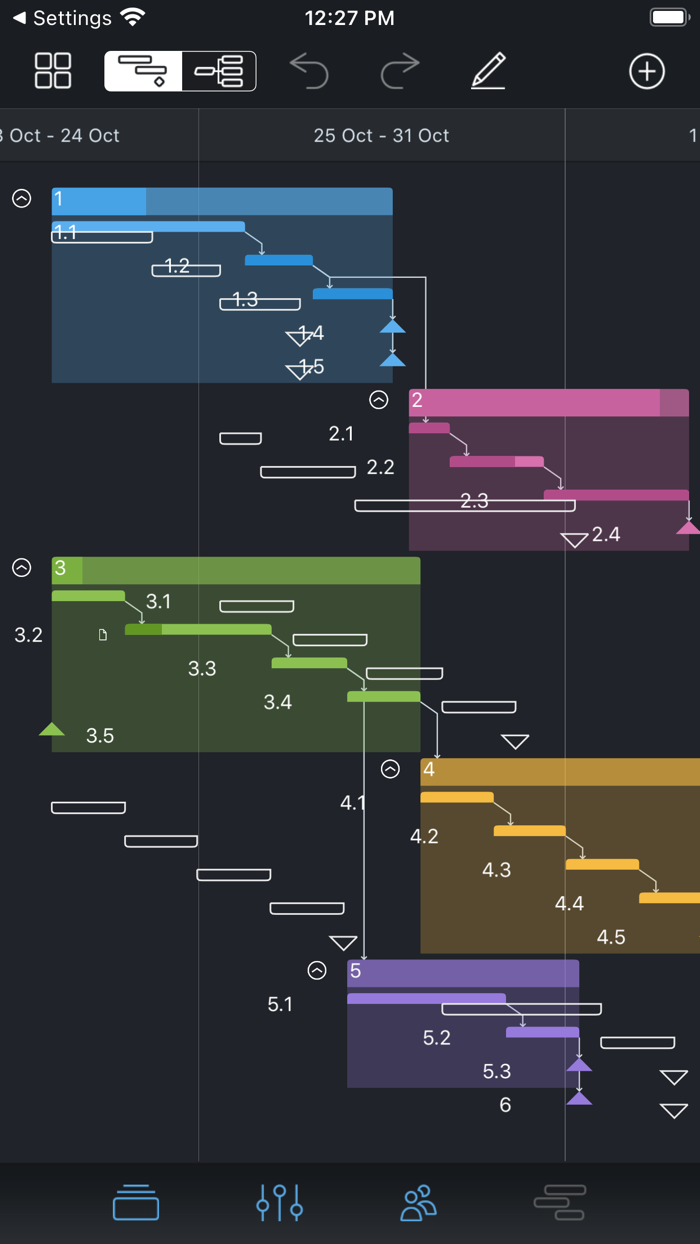 Văn phòng dự án Biểu đồ Gantt