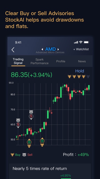 StockAiPro: AI stocks analysis