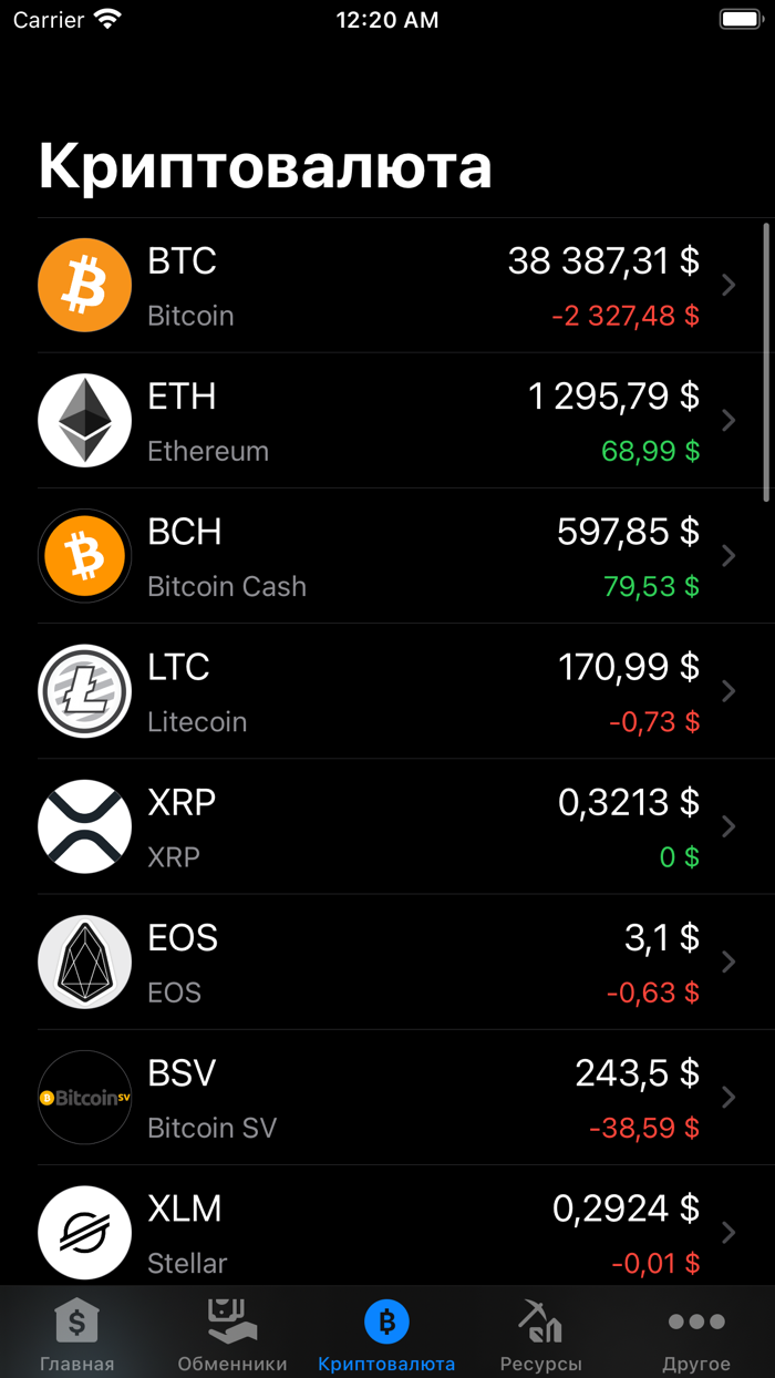 Курсы валют Азербайджана
