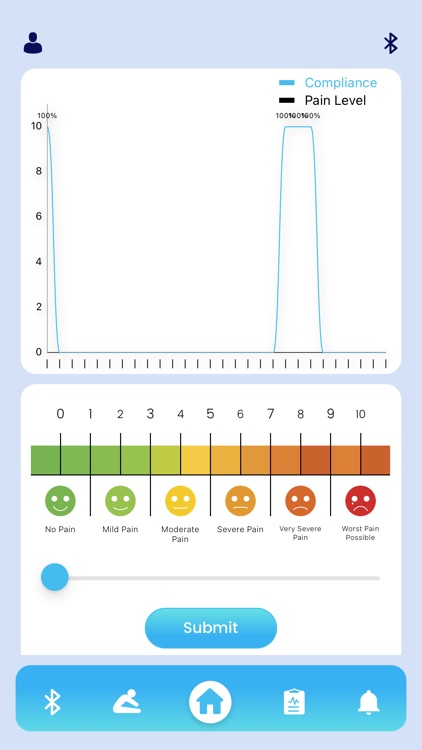 UGen Patients