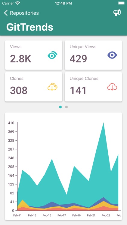 GitTrends: GitHub Insights
