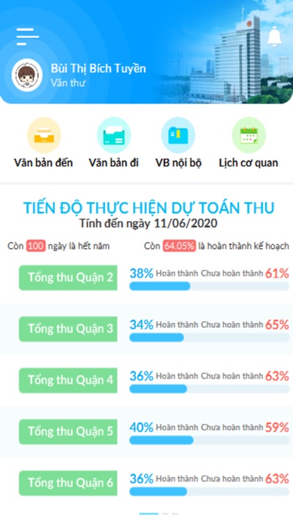 Ứng dụng VPĐT Cục Thuế TP HCM