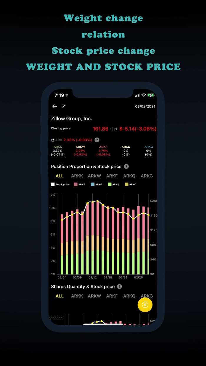 ARK Tracker - Fund Holdings
