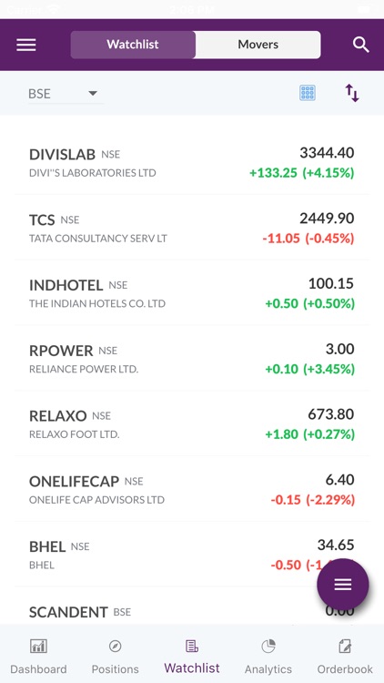 DealmoneyPro Stock trading app