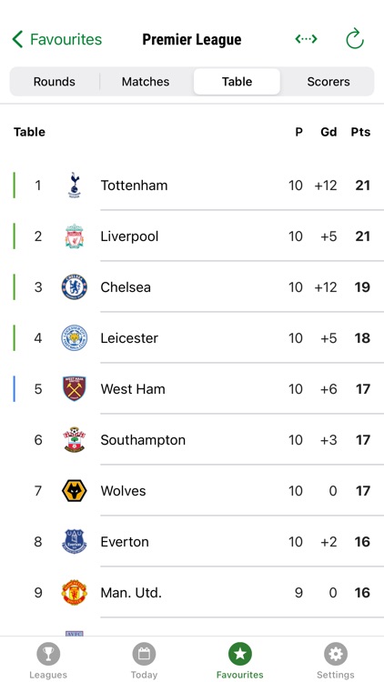 GoalAlert Live Scores screenshot-6